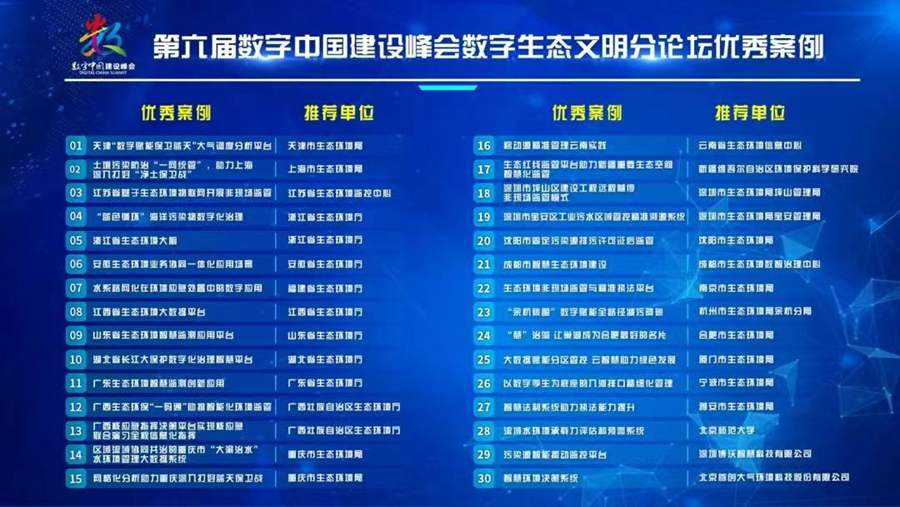 第六屆數(shù)字中國建設(shè)峰會(huì)數(shù)字生態(tài)文明分論壇優(yōu)秀案例名單。
