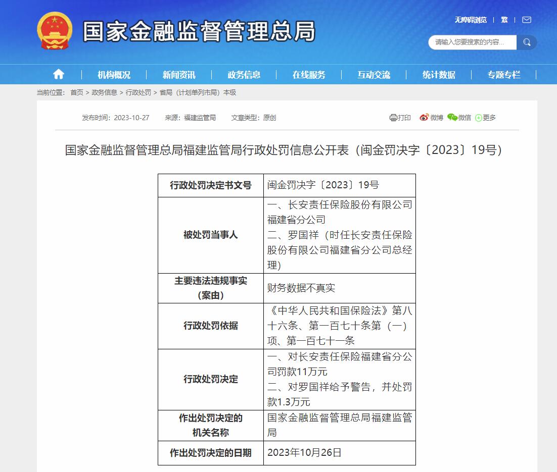 國家金融監(jiān)督管理總局福建監(jiān)管局行政處罰信息公開表（閩金罰決字〔2023〕19號）。國家金融監(jiān)督管理總局網(wǎng)站截圖