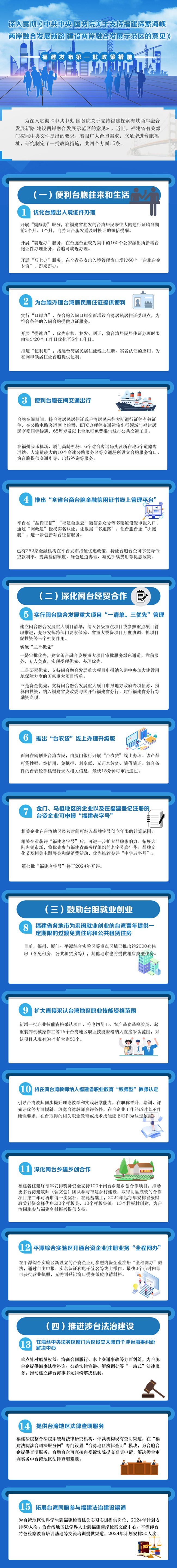 圖解內(nèi)容由福建省臺(tái)辦提供