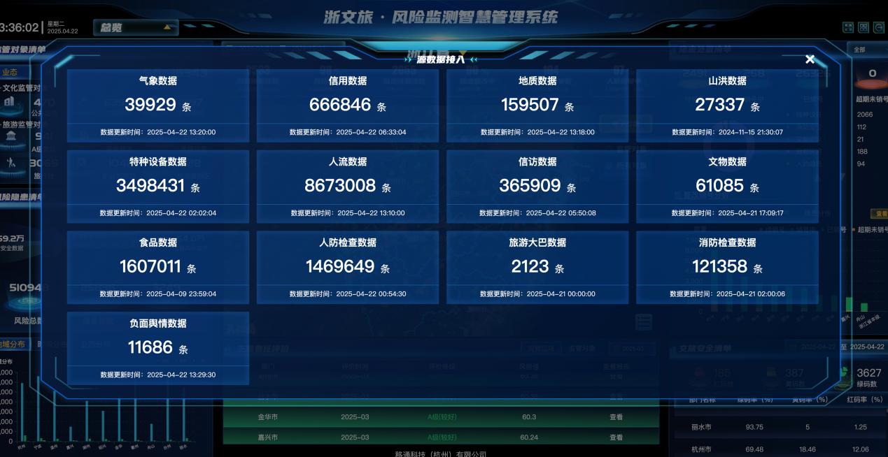 浙文旅·風險監(jiān)測智慧管理系統(tǒng)頁面