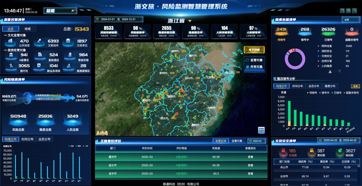 浙文旅·風險監(jiān)測智慧管理系統(tǒng)頁面