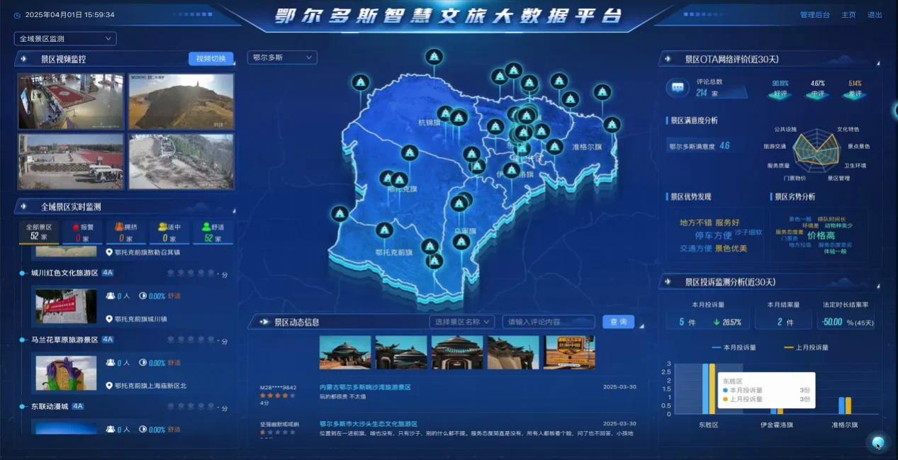 鄂爾多斯智慧文旅大數(shù)據(jù)平臺