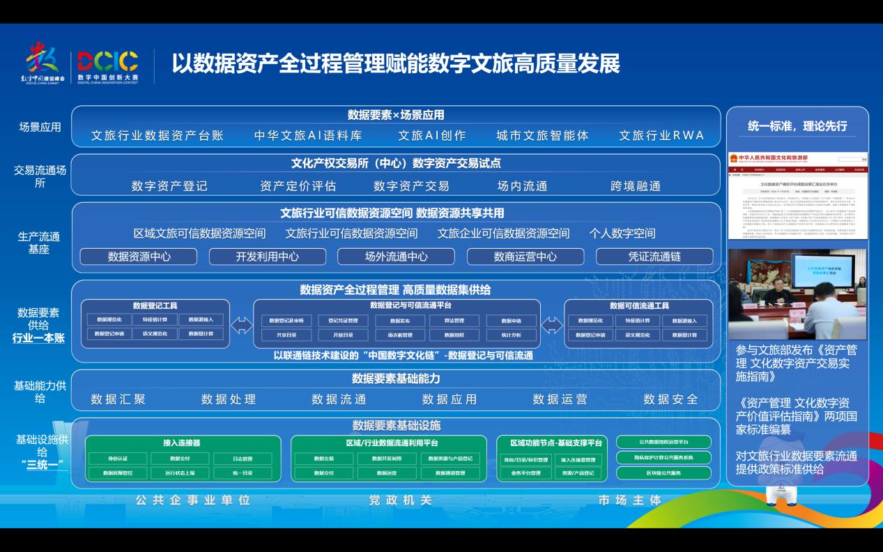 可信數(shù)據(jù)空間