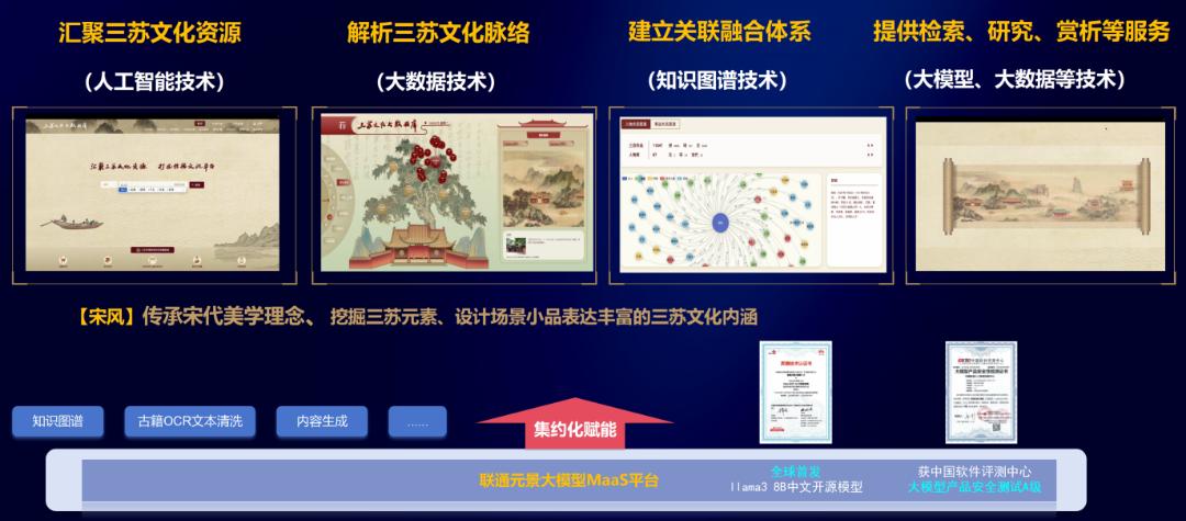 三蘇文化數(shù)據(jù)服務(wù)矩陣