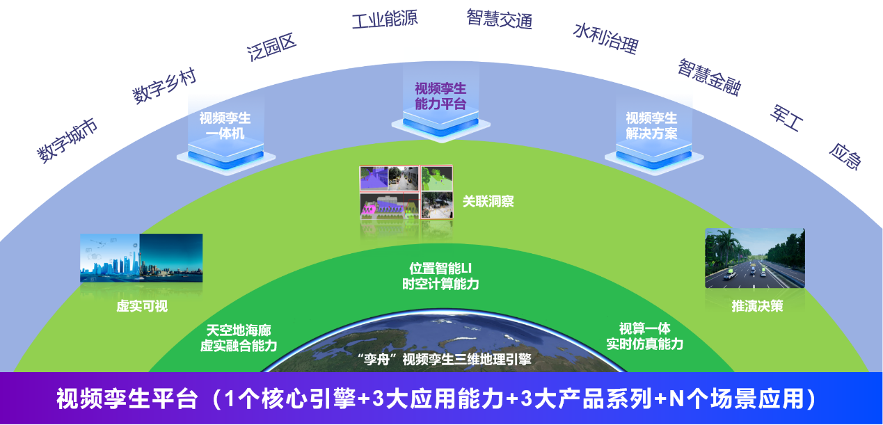 引擎架構(gòu)圖