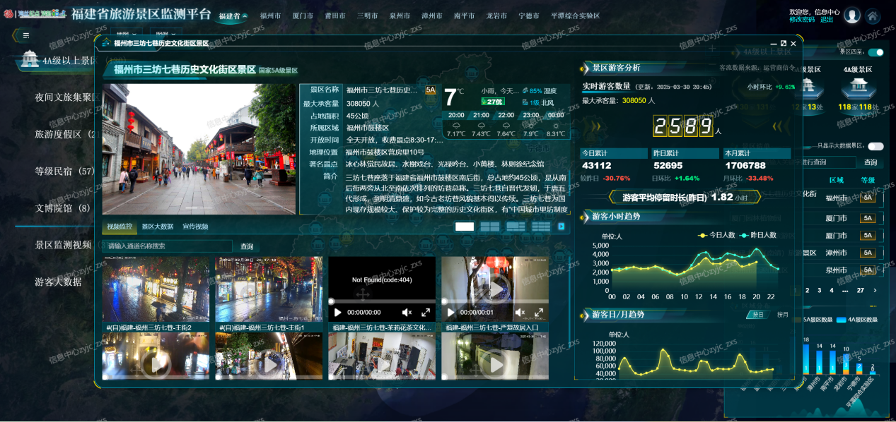 旅游景區(qū)監(jiān)測(cè)