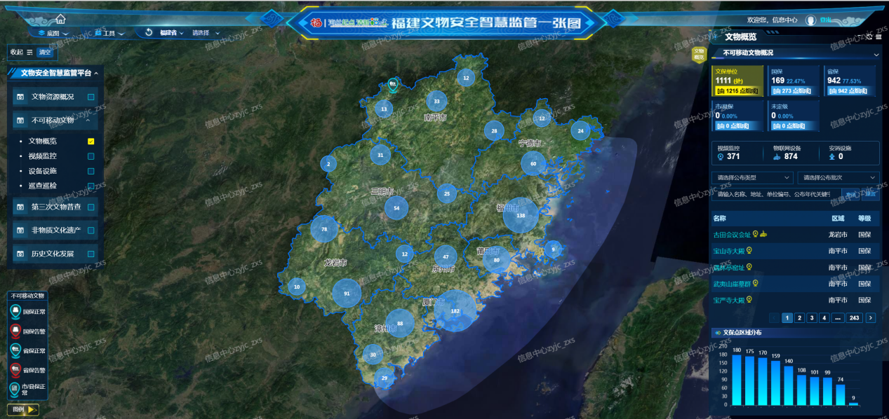 福建文物安全智慧監(jiān)管一張圖