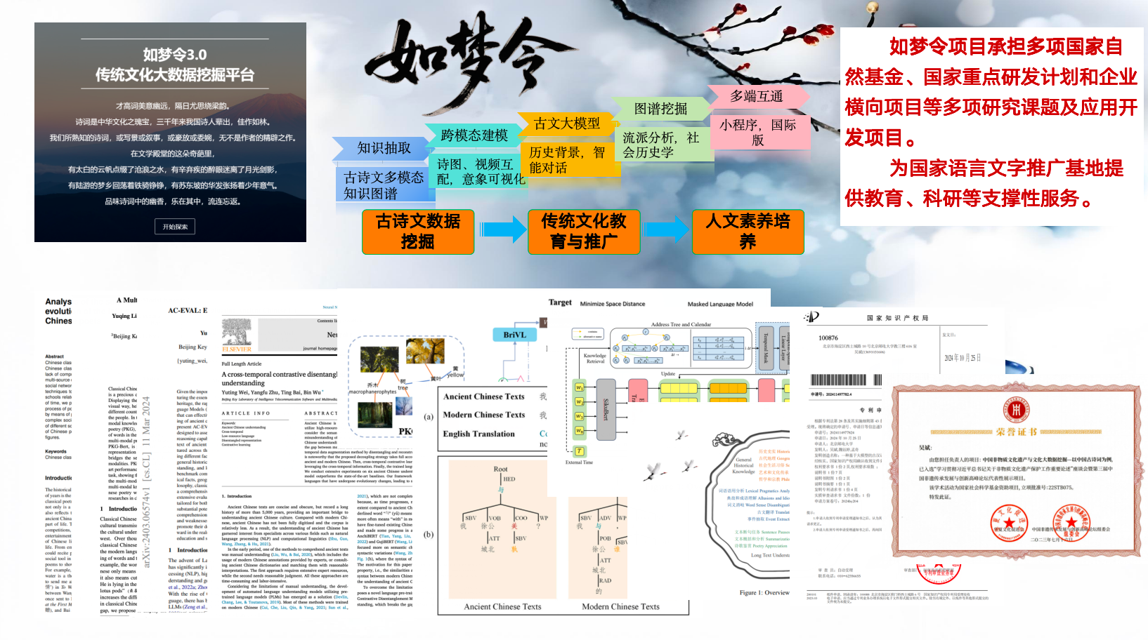 科研成果與獲獎情況