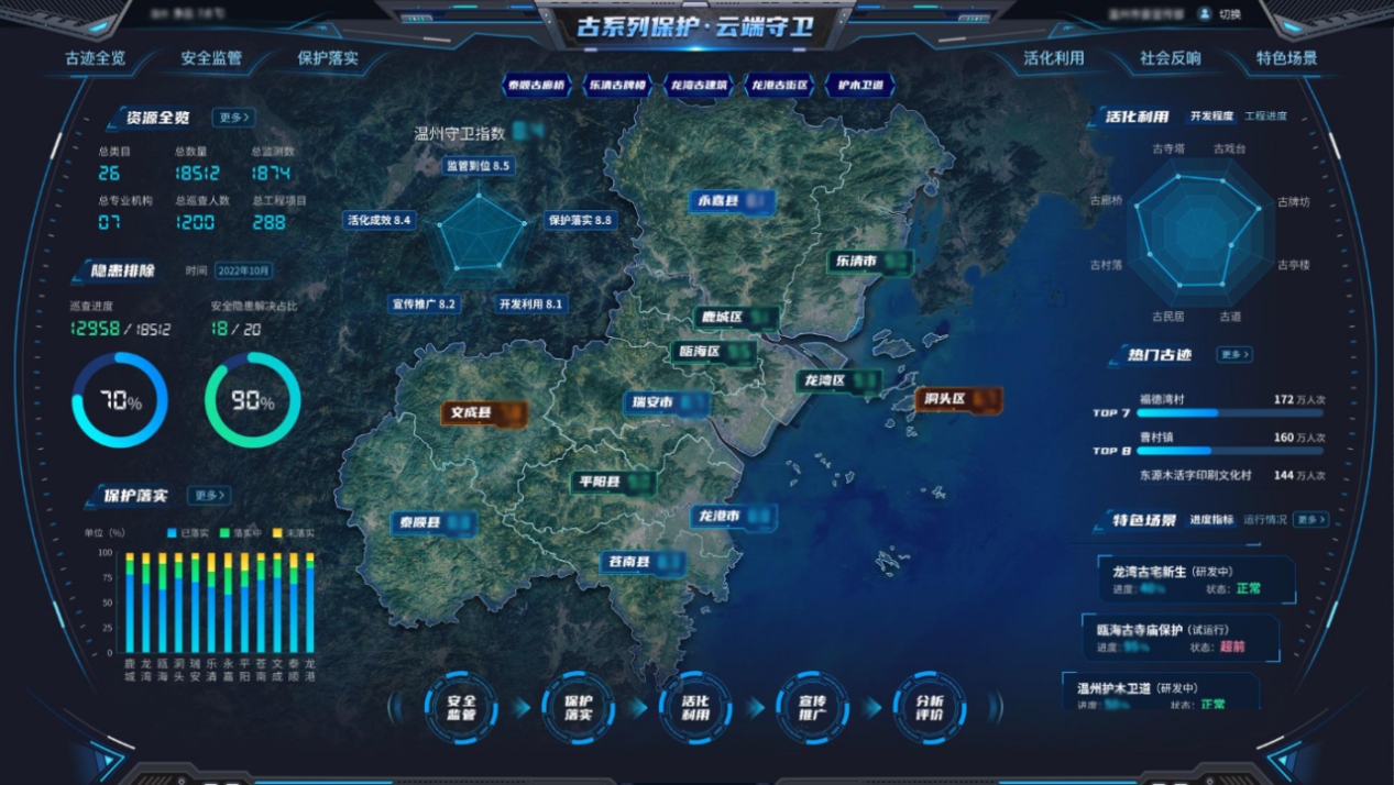 “古系列”云端守衛(wèi)系統(tǒng)頁(yè)面