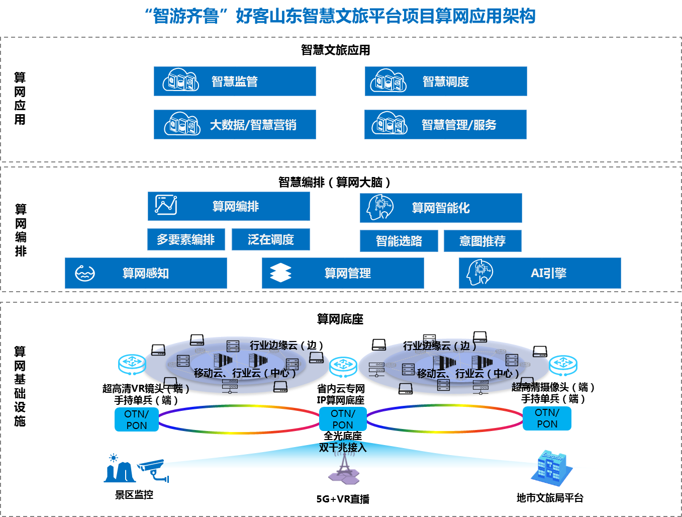 云邊端協(xié)同打造智慧文旅新生態(tài)