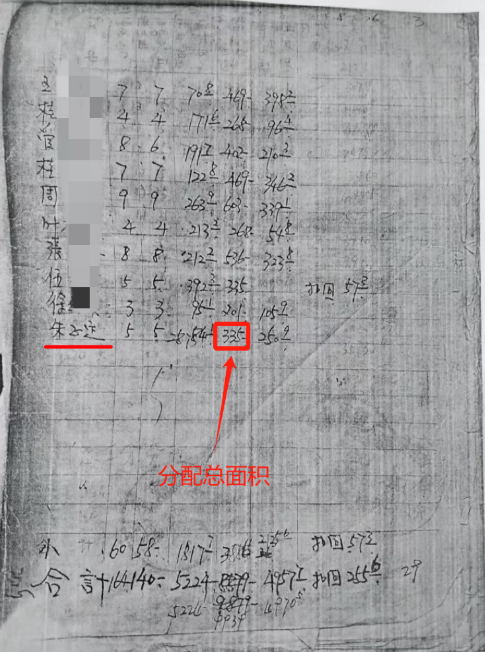 圖為1981年“解放村八組自留地?cái)U(kuò)大分配統(tǒng)計(jì)表”，表中顯示朱先生家分配到的自留地總面積為335平方米。朱先生提供