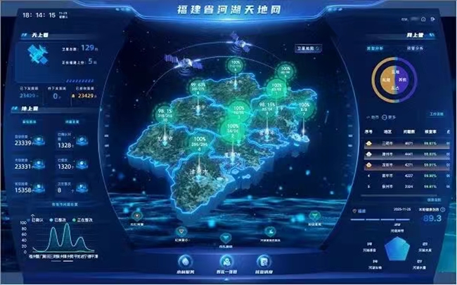 福建省河湖“天地網(wǎng)”管理系統(tǒng)。福建省水利廳供圖